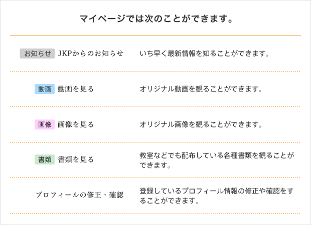 マイページでは次のことができます