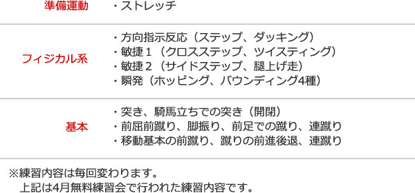 無料練習会の練習内容